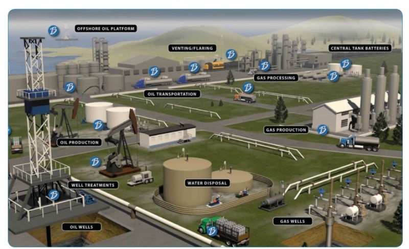 Шиберные насосы Blackmer для добычи нефти